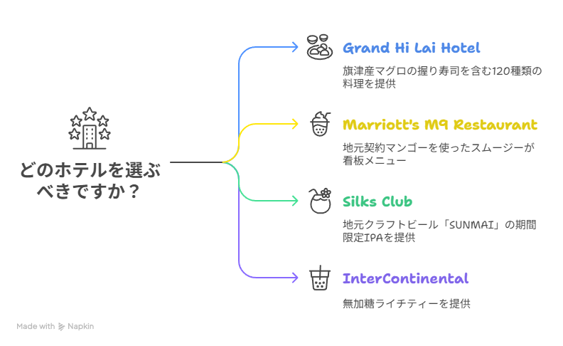 朝食ビュッフェとウェルカムドリンク
