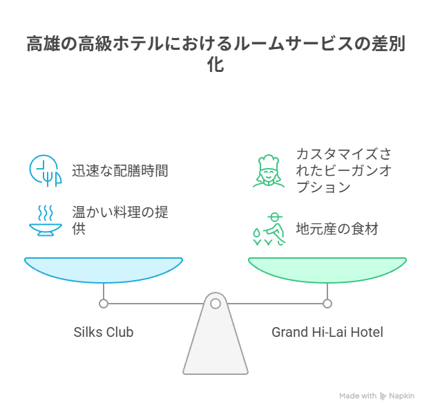 ルームサービスとホスピタリティ