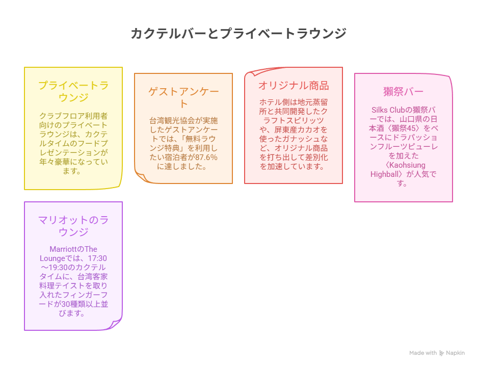 カクテルバーとプライベートラウンジ