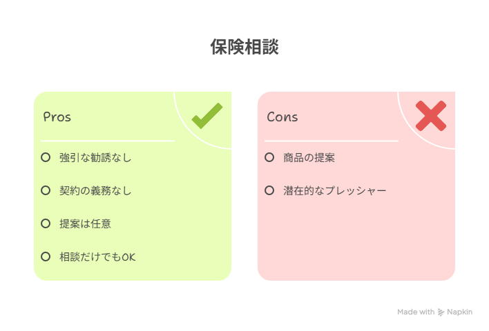 勧誘はある？無料相談の安心ポイント