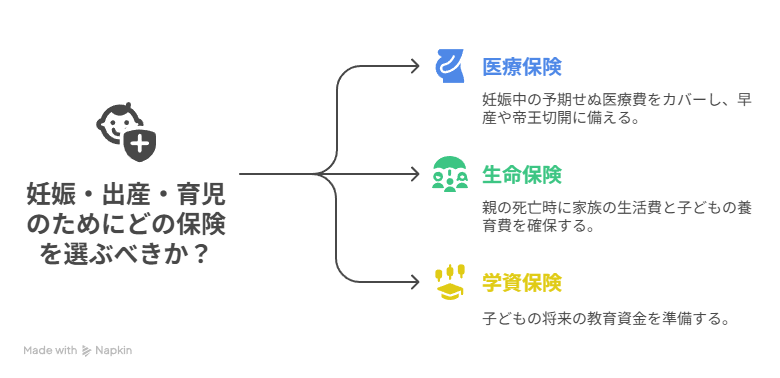 妊娠・出産・育児の保険選びのポイント