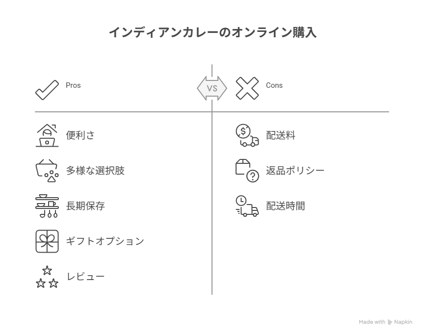 インディアンカレーのレトルトを通販で買うメリットは？