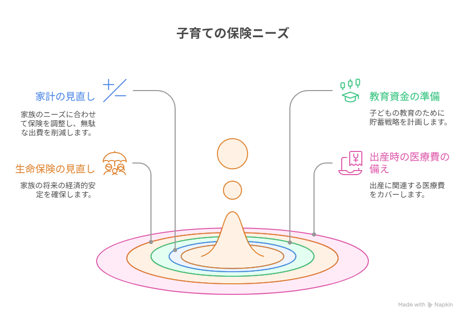 保険相談で解決できる子育ての不安とは