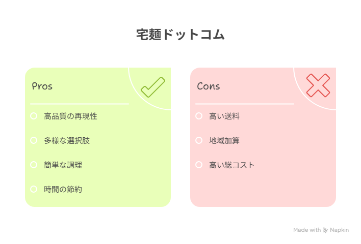 レビュー から見た利用傾向