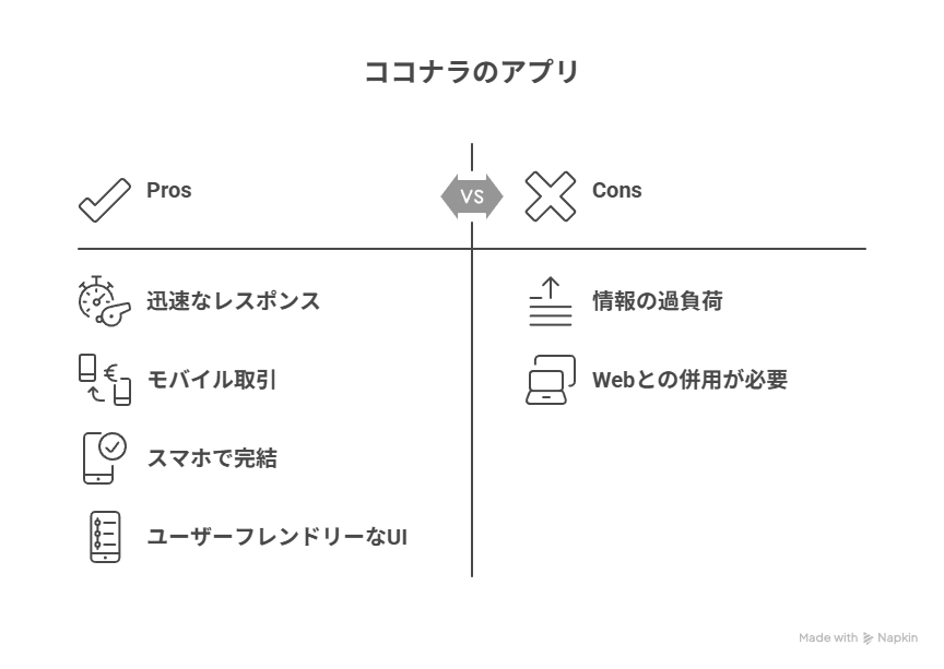 ココナラのアプリを使った便利な取引方法